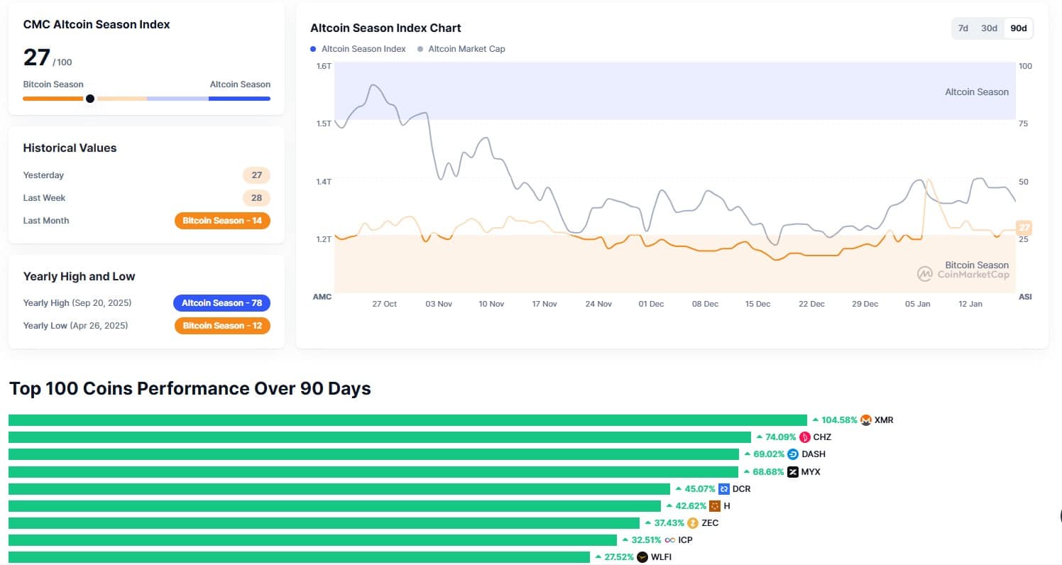 Altcoins-season-chart