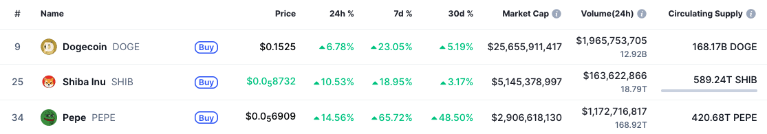 Quelle: Coinmarketcap.com