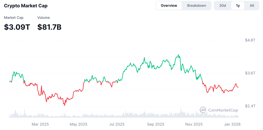 Quelle: Coinmarketcap.com