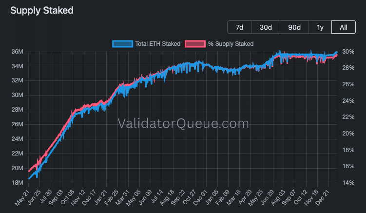 Quelle: Validatorqueue.com