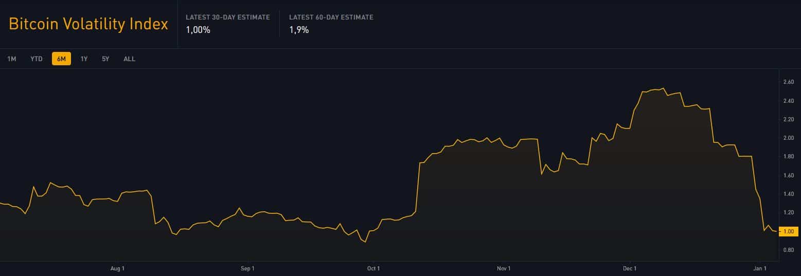 Bitcoin (BTC) Prognose 2026: $150.000 Ziel? (Update 2026)