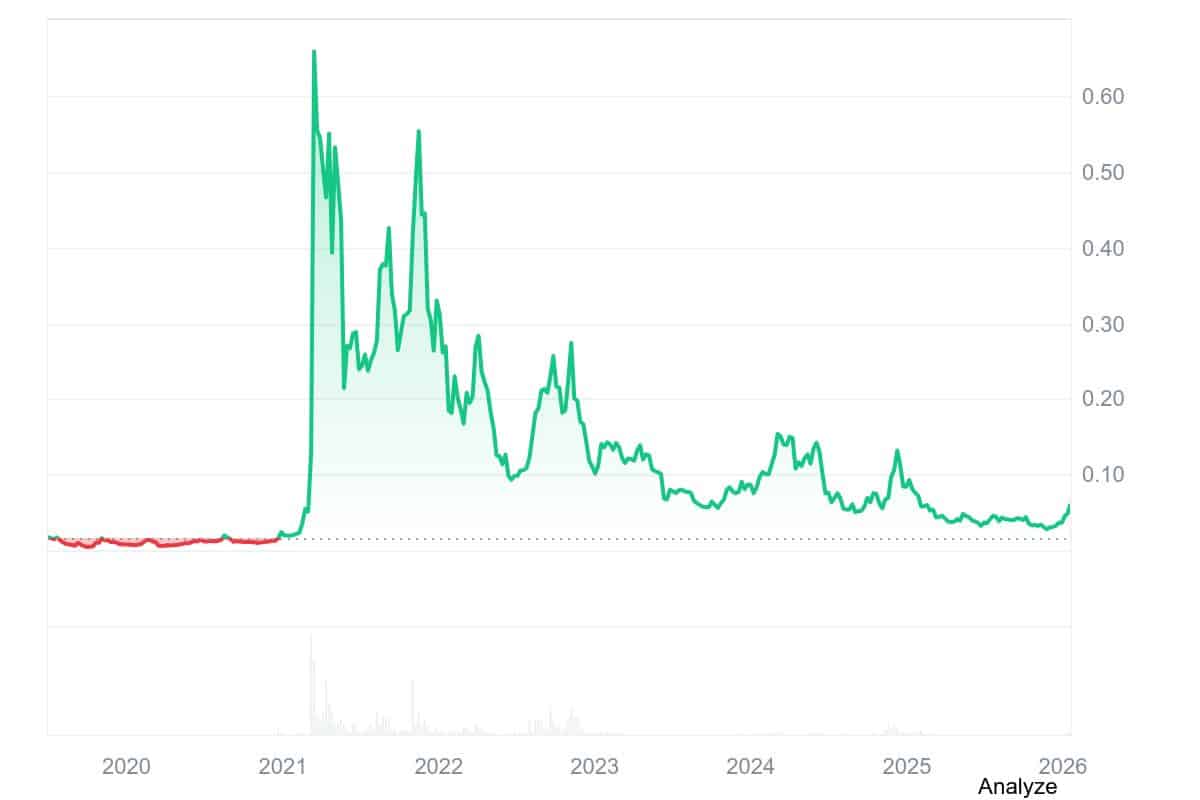 Quelle: Coingecko.com