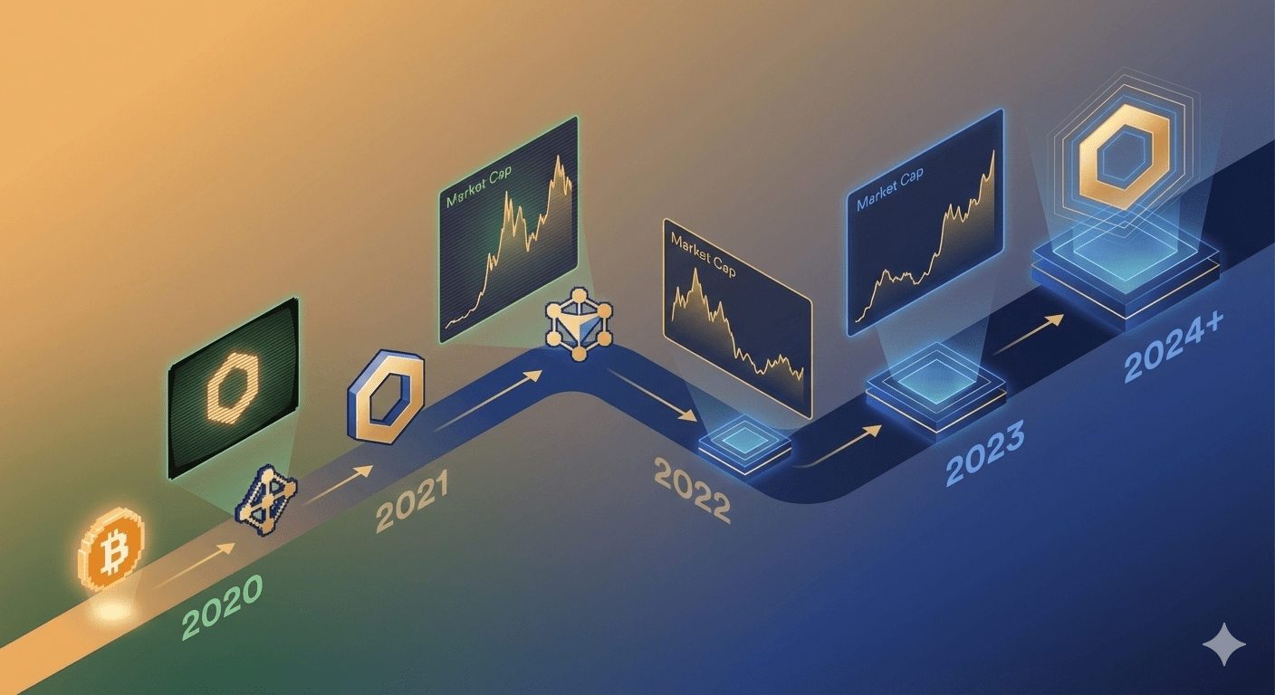 Wenn du vor 6 Jahren in Chainlink investiert hast… So sieht deine Wette heute aus