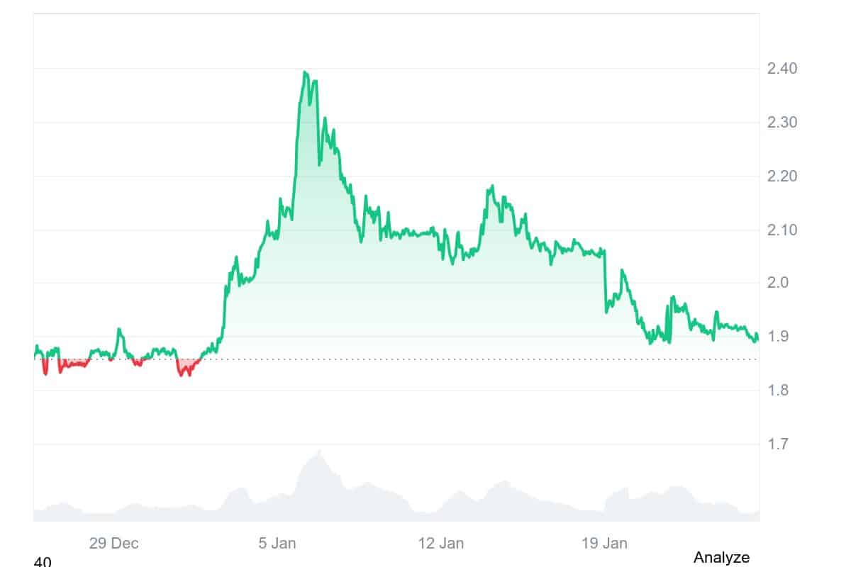 Quelle: Coinmarketcap.com