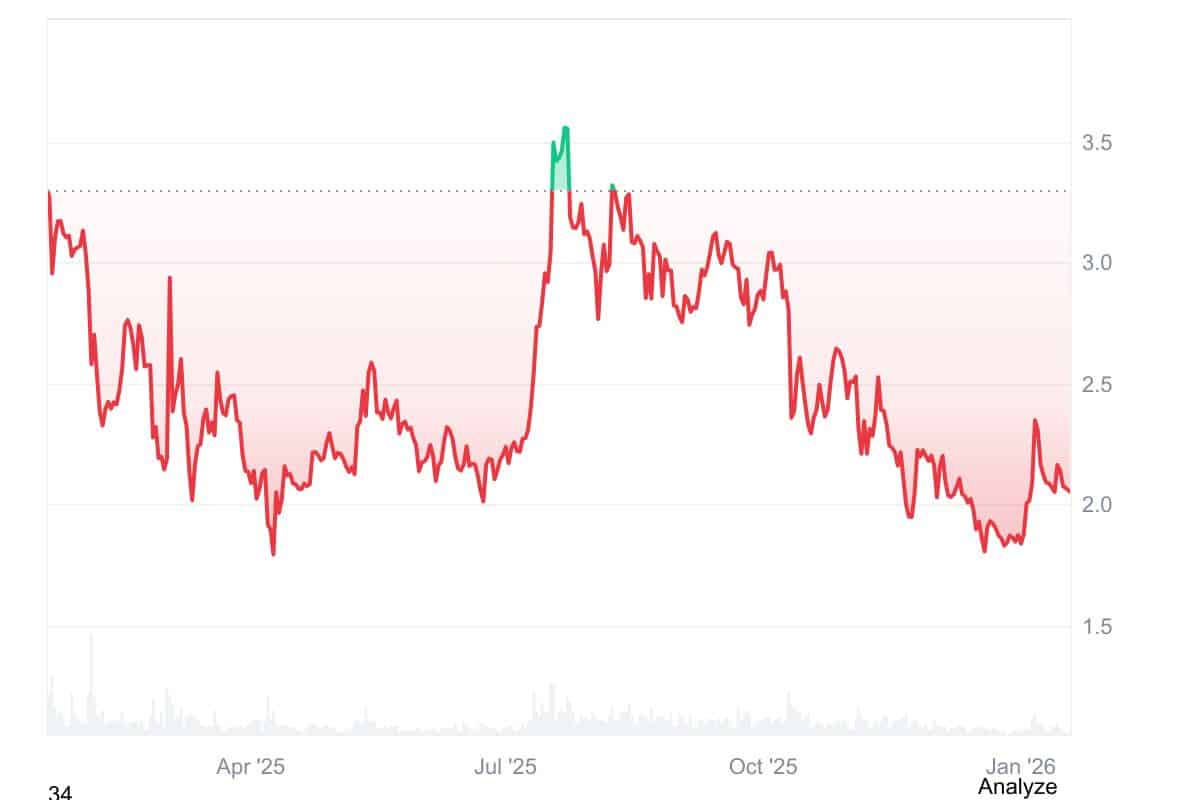 Quelle: Coinmarketcap.com