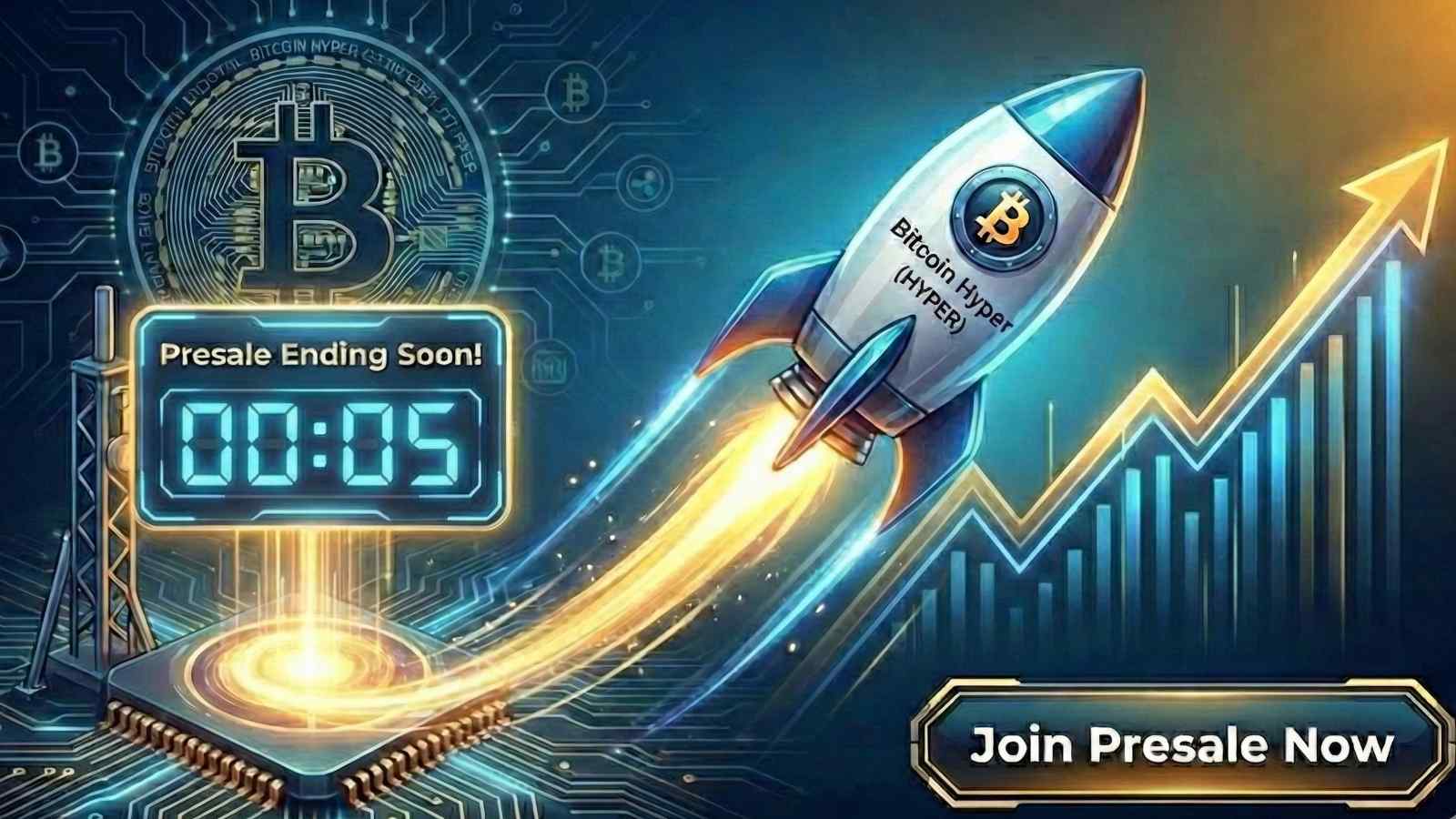 Bitcoin Hyper Presale: Ende, Start & Listing 2026