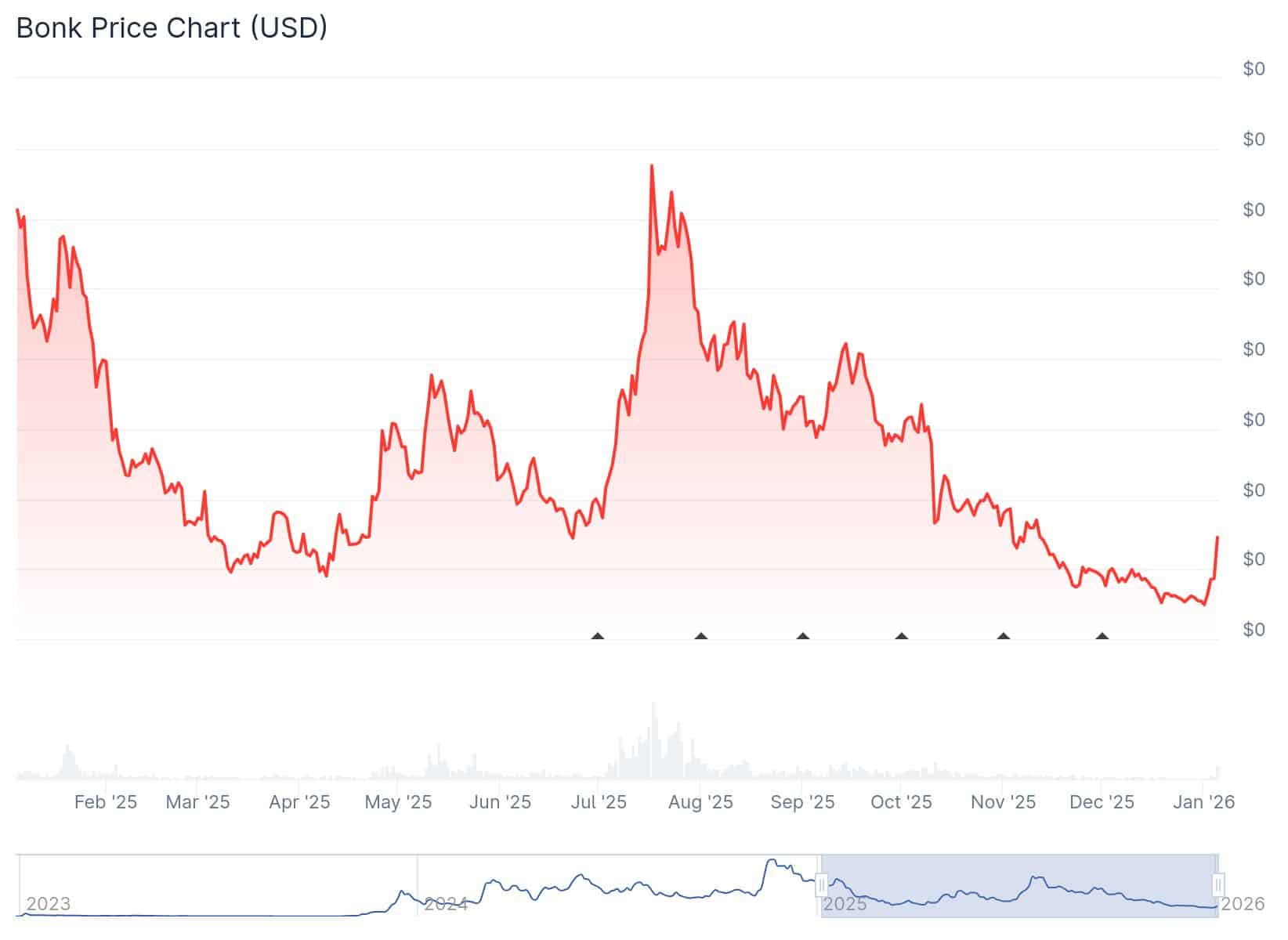 Quelle: Coingecko.com