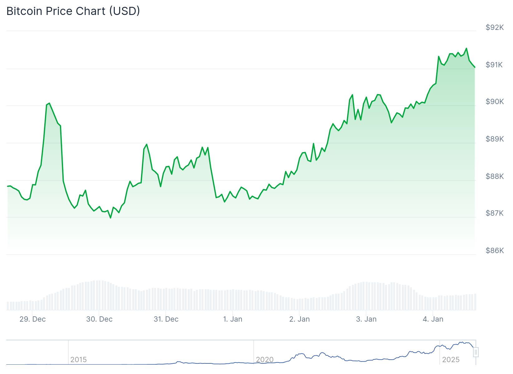Quelle: Coingecko.com