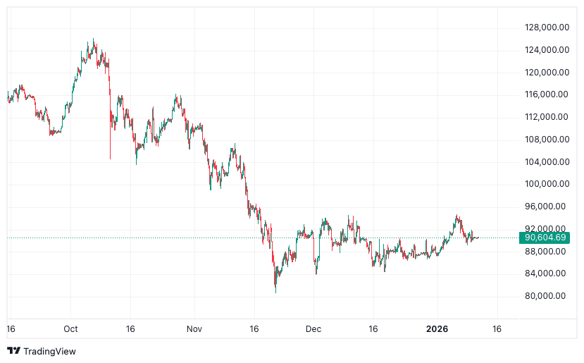 Quelle: Tradingview.com