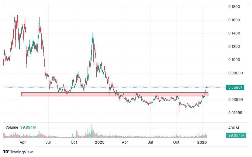 Quelle: Tradingview.com