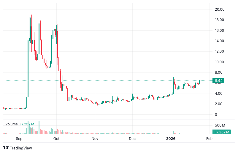 Quelle: Tradingview.com
