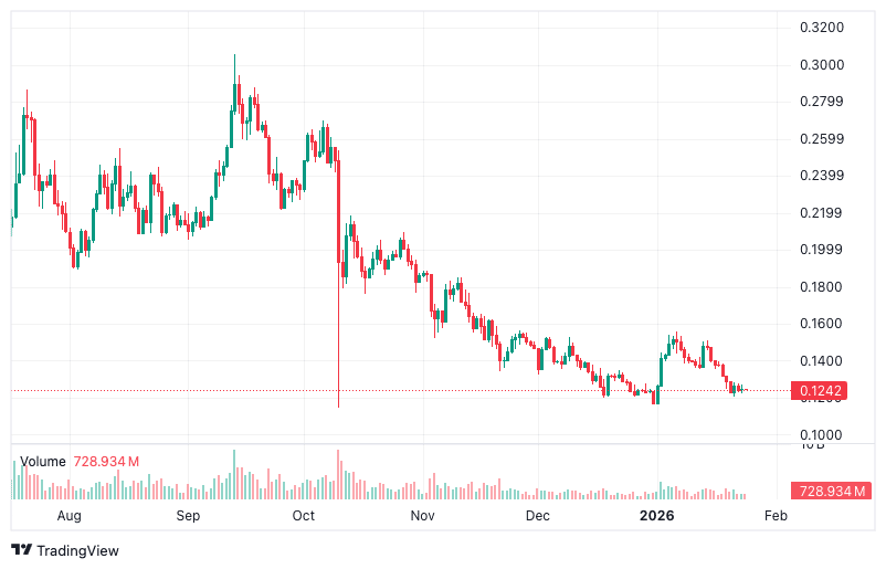 Quelle: Tradingview.com