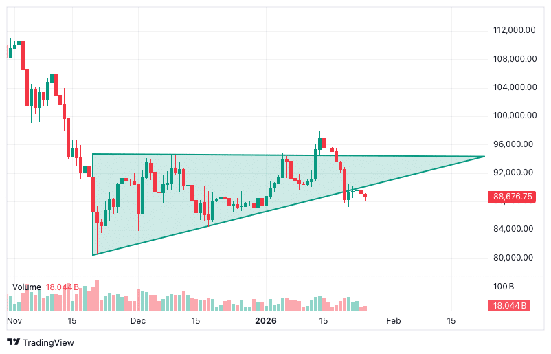 Quelle: Tradingview.com