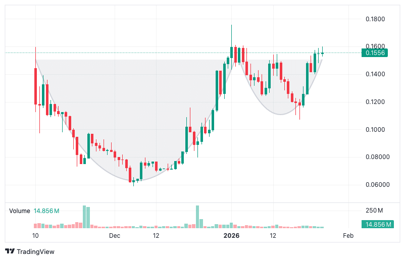 Quelle: Tradingview.com