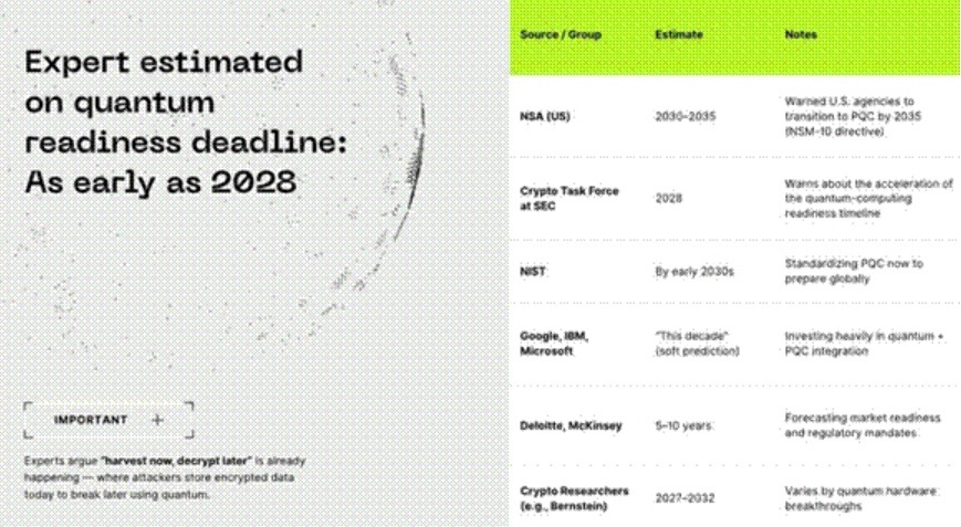 Experteneinschätzung zum Thema Quanten
