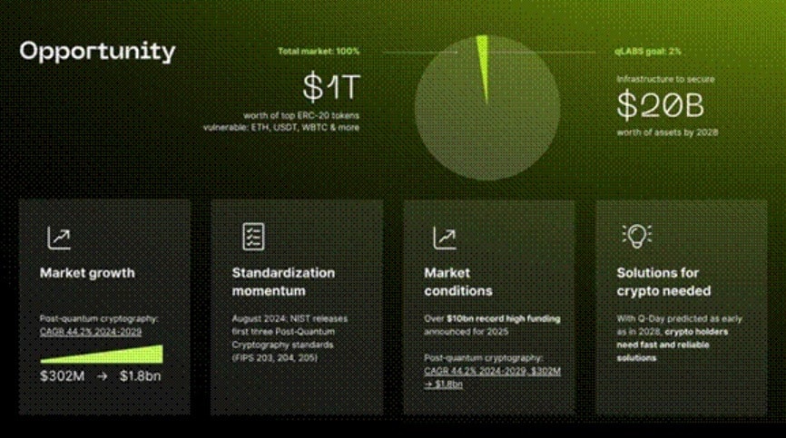 Post-Quantum-Kryptografie
