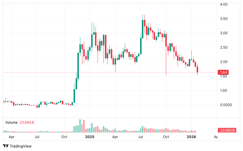 Quelle: Tradingview.com
