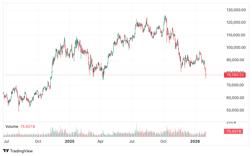 Quelle: Tradingview.com