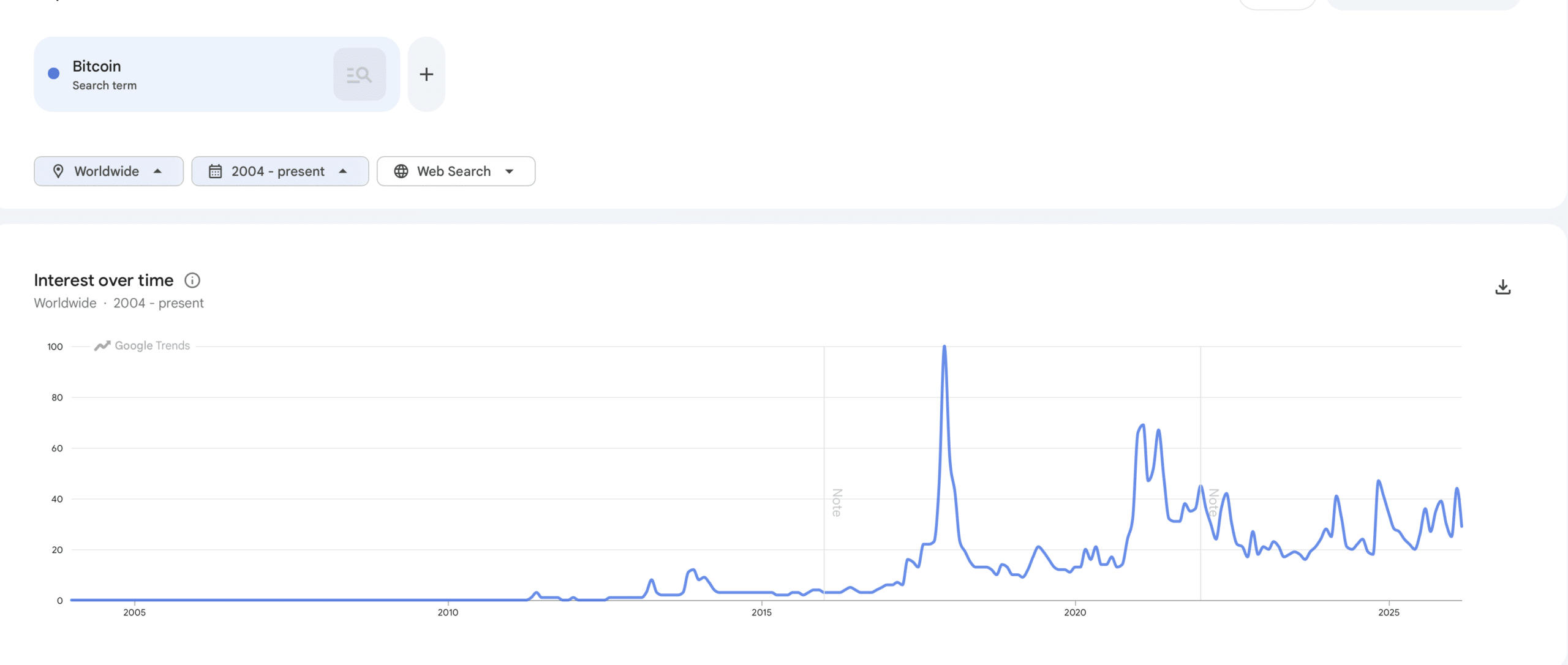 google trends