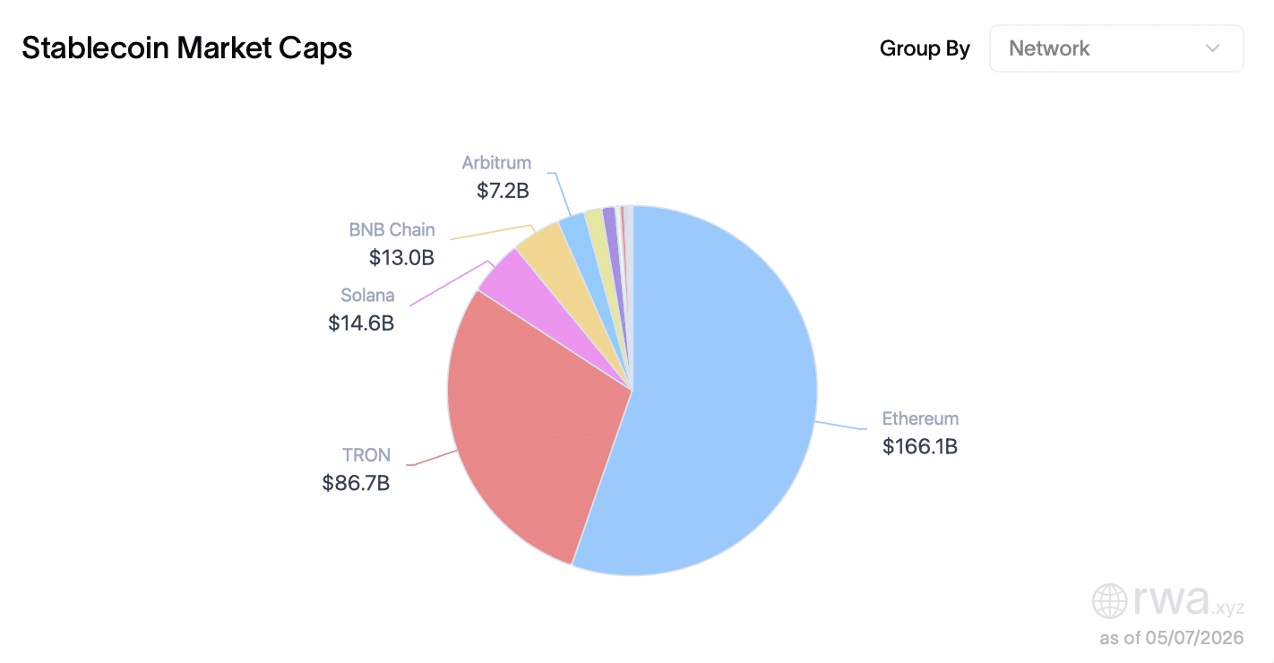 stablecoins