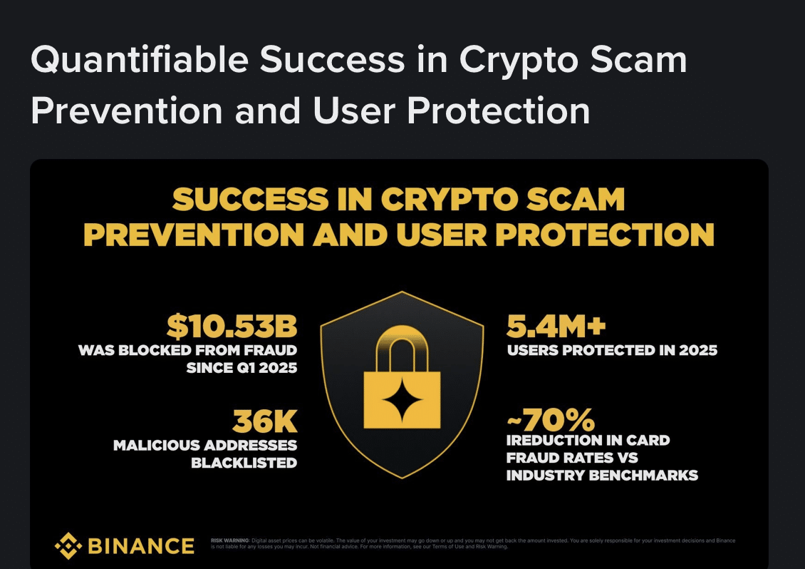 Binance ki