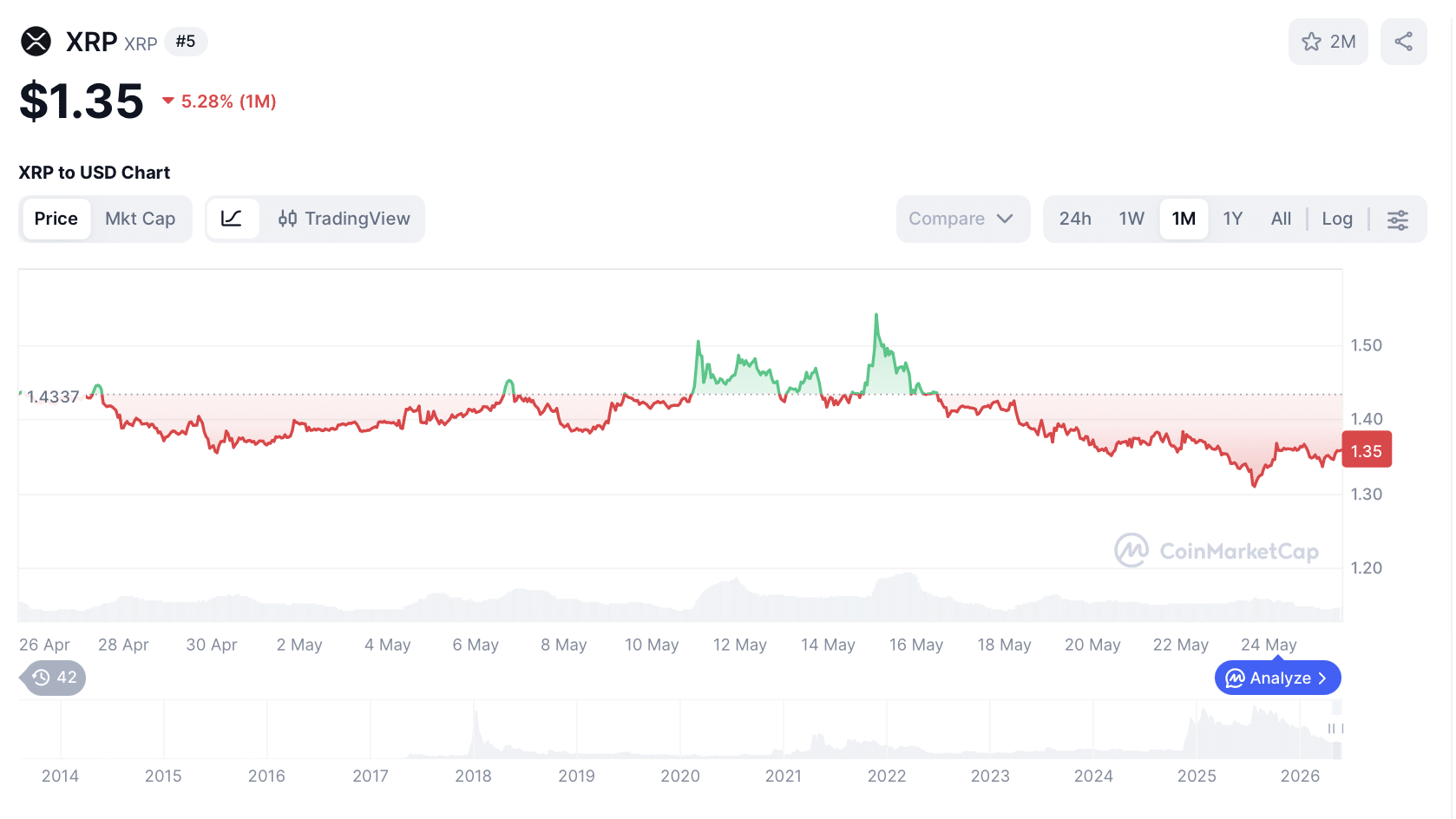 XRP