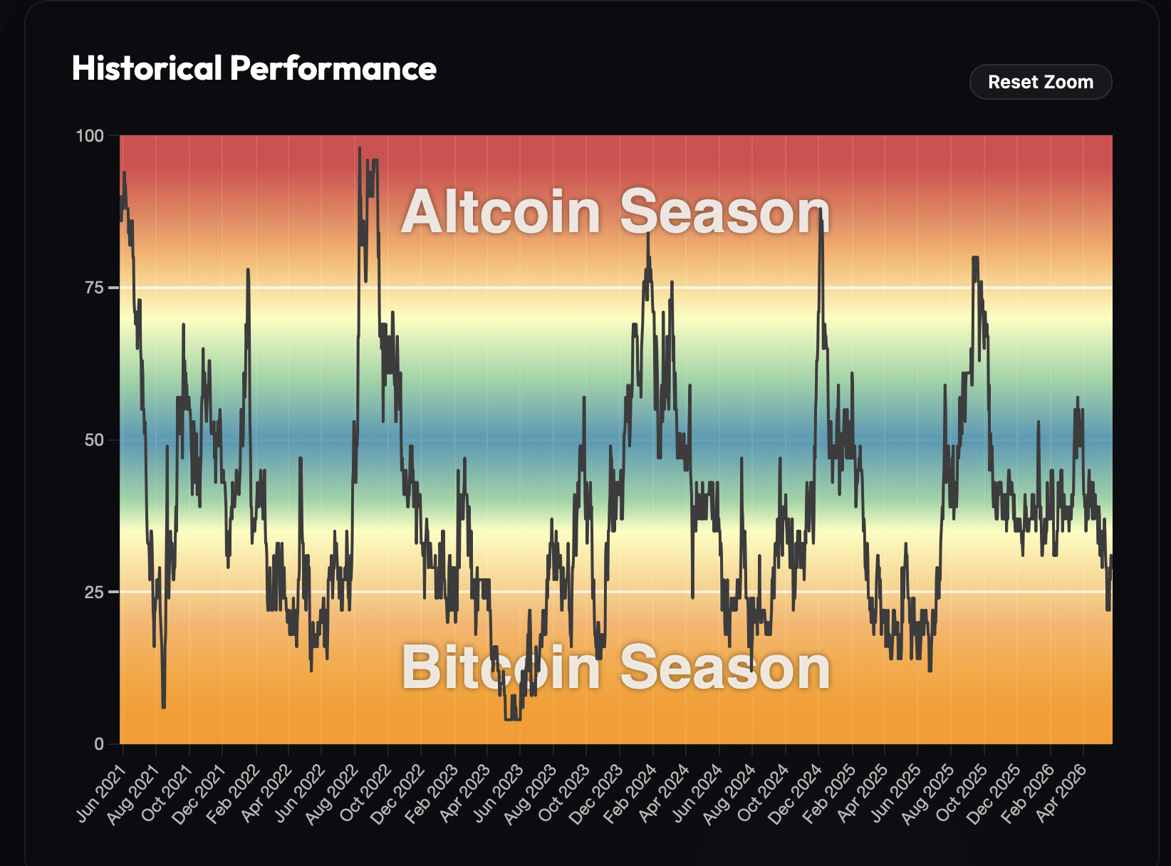 altcoins