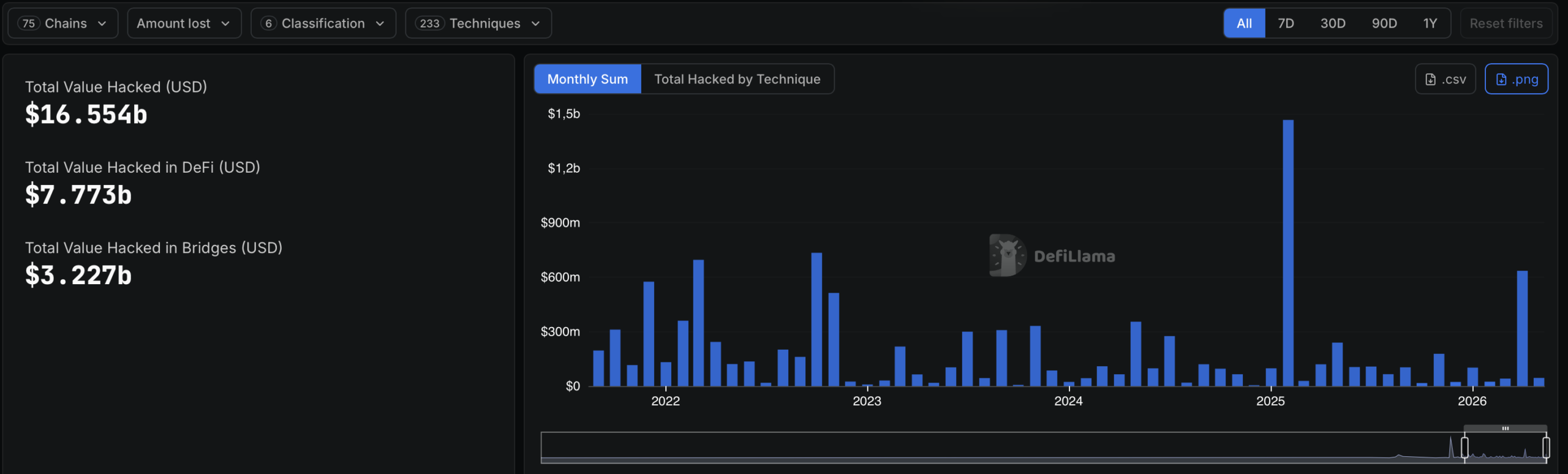 hacks