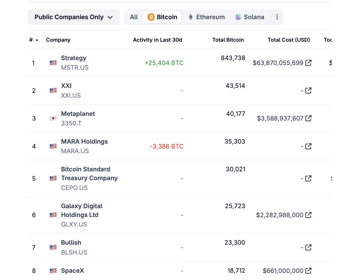 Bitcoin tresaury 