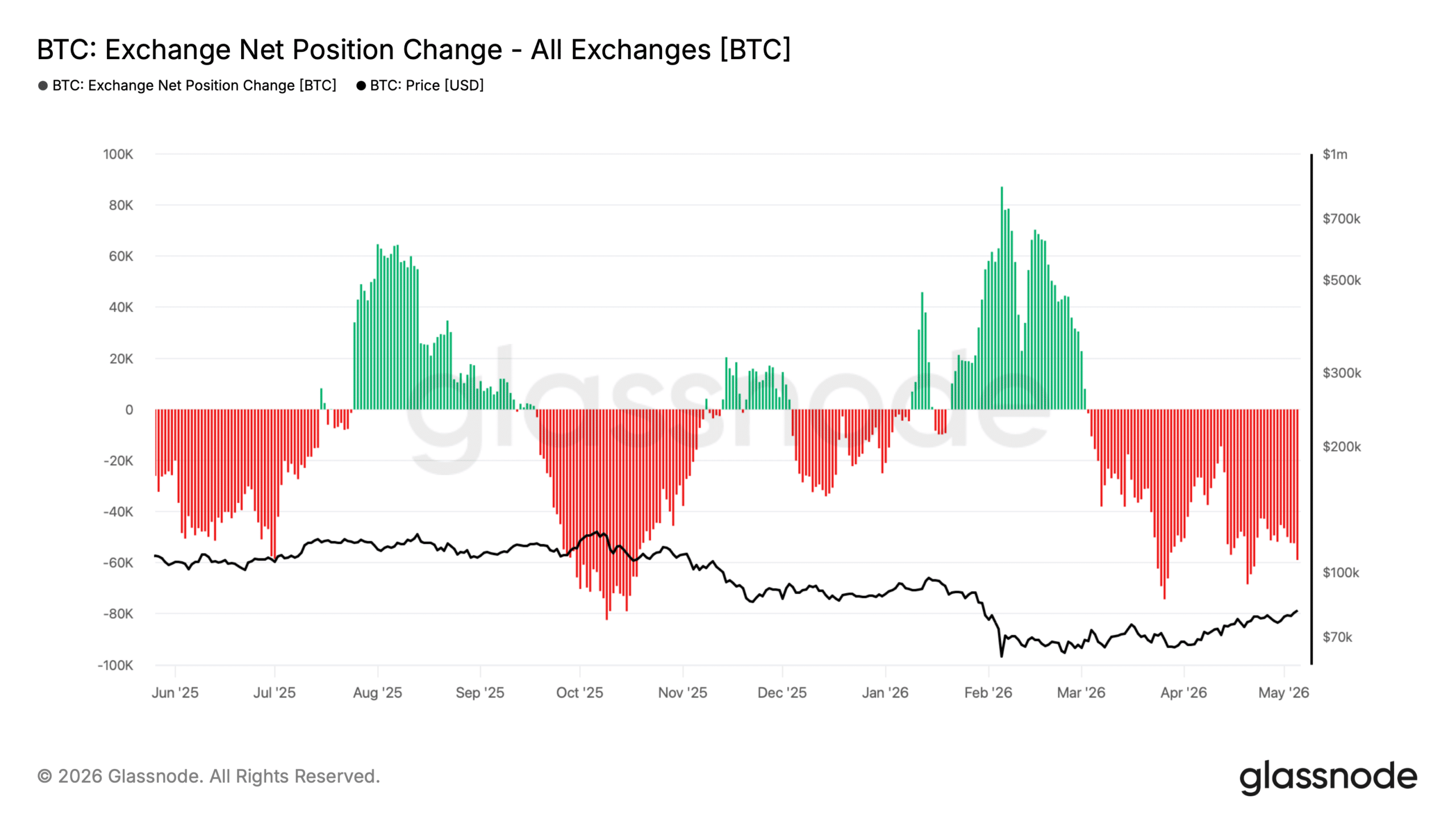 btc