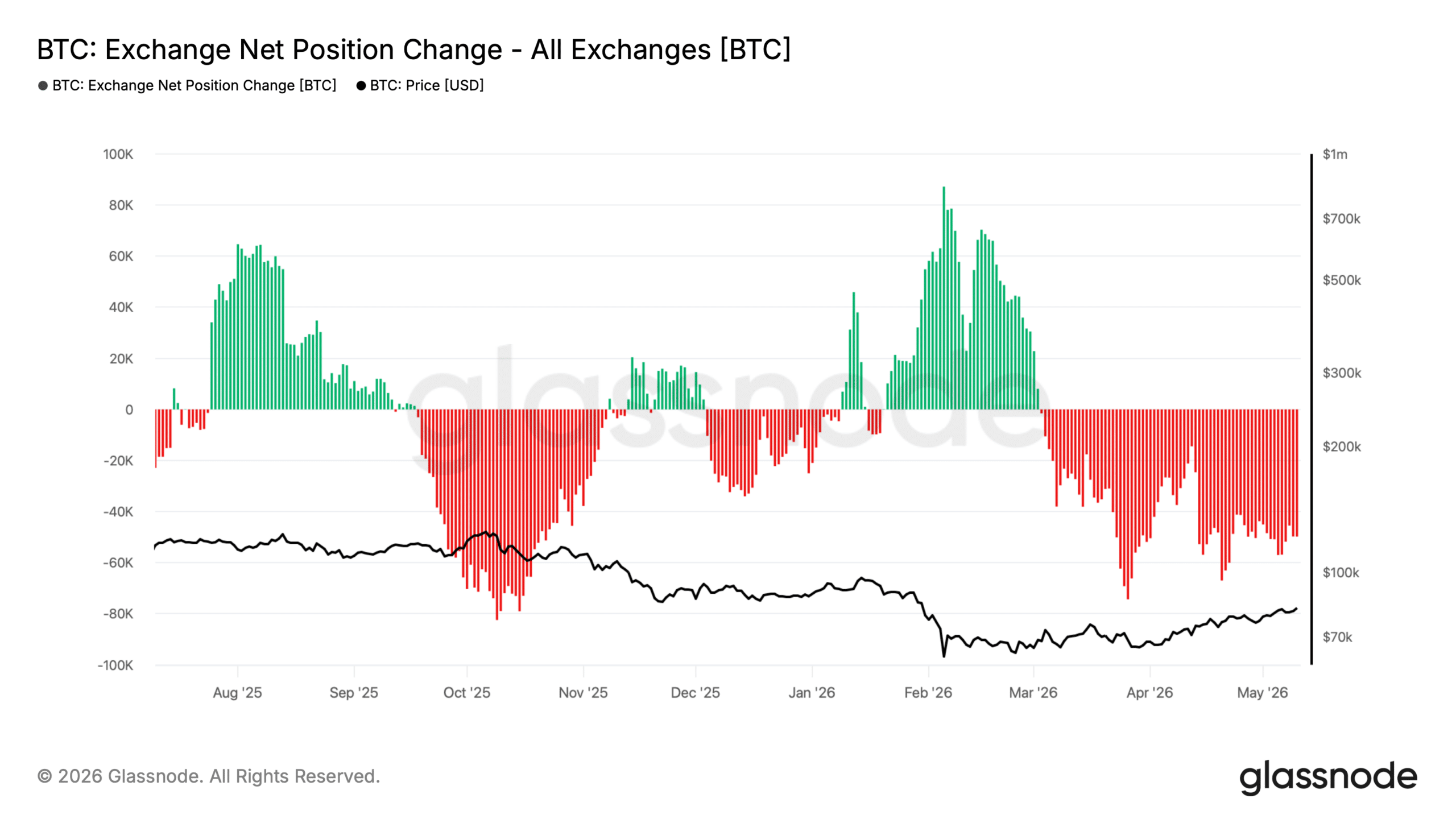 btc