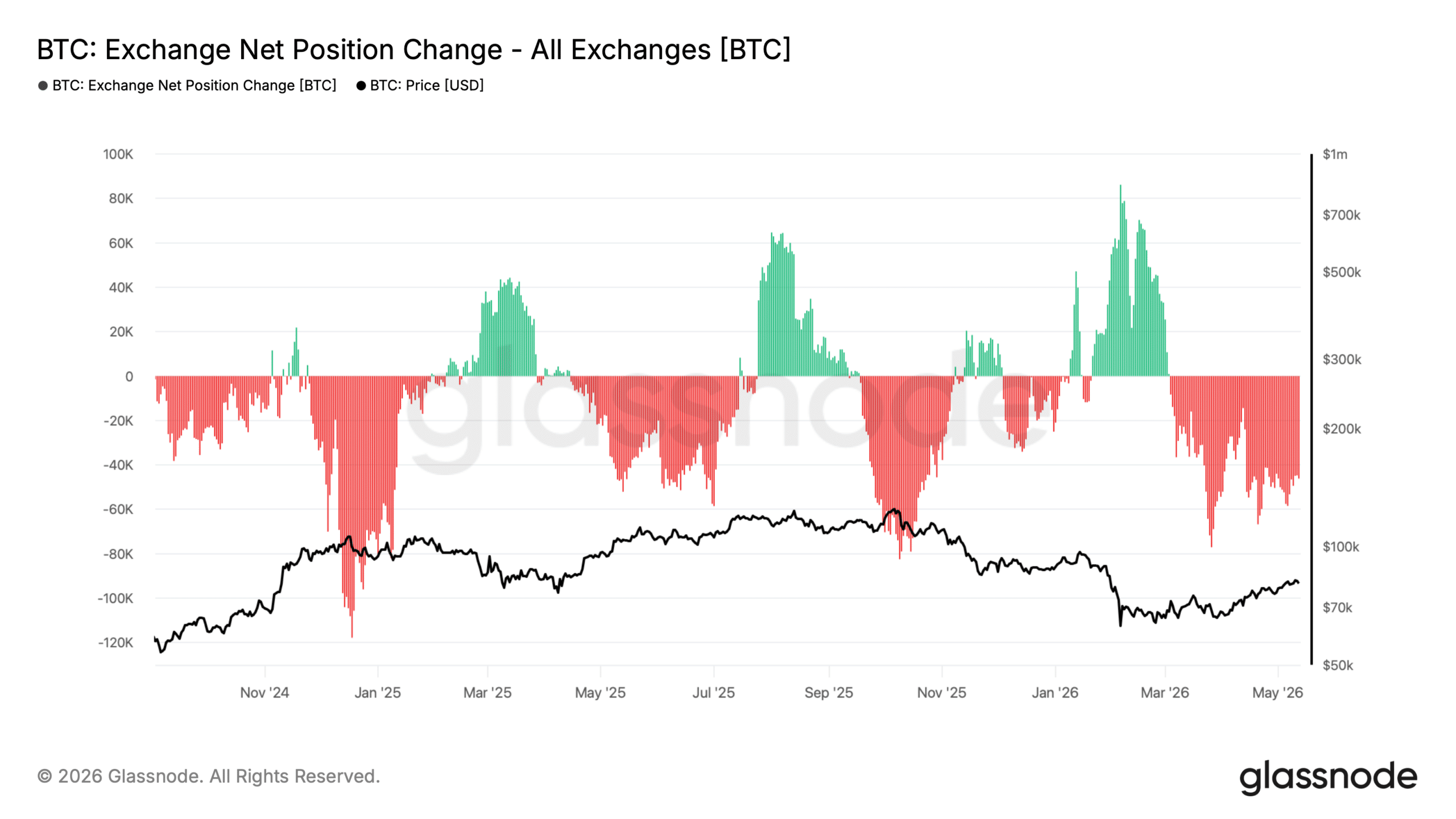 btc