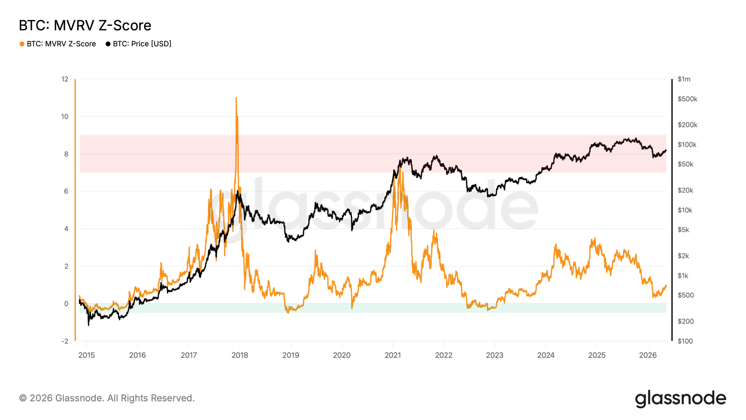btc