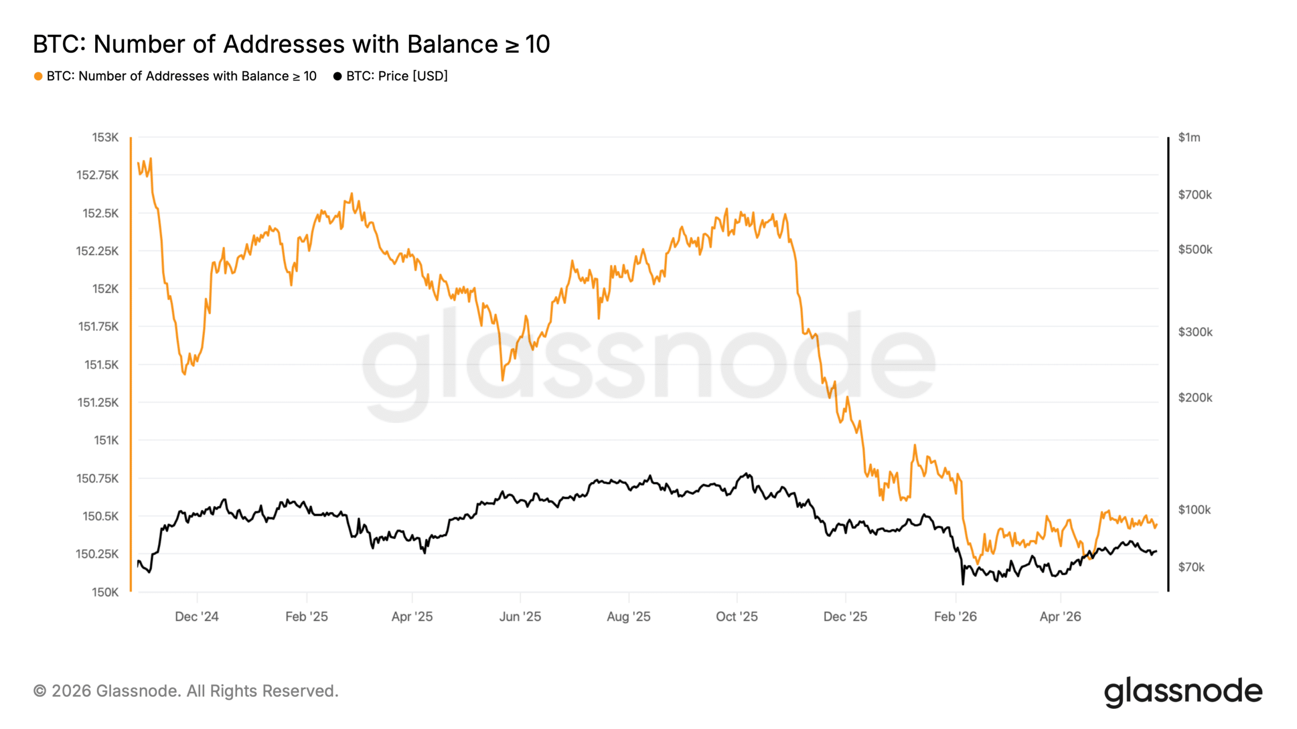 btc