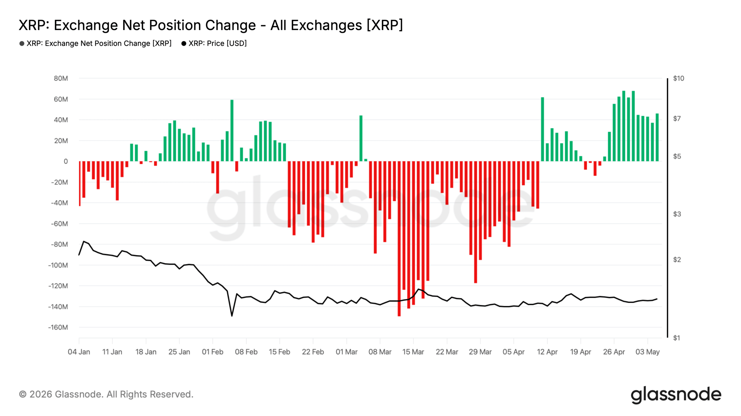 xrp