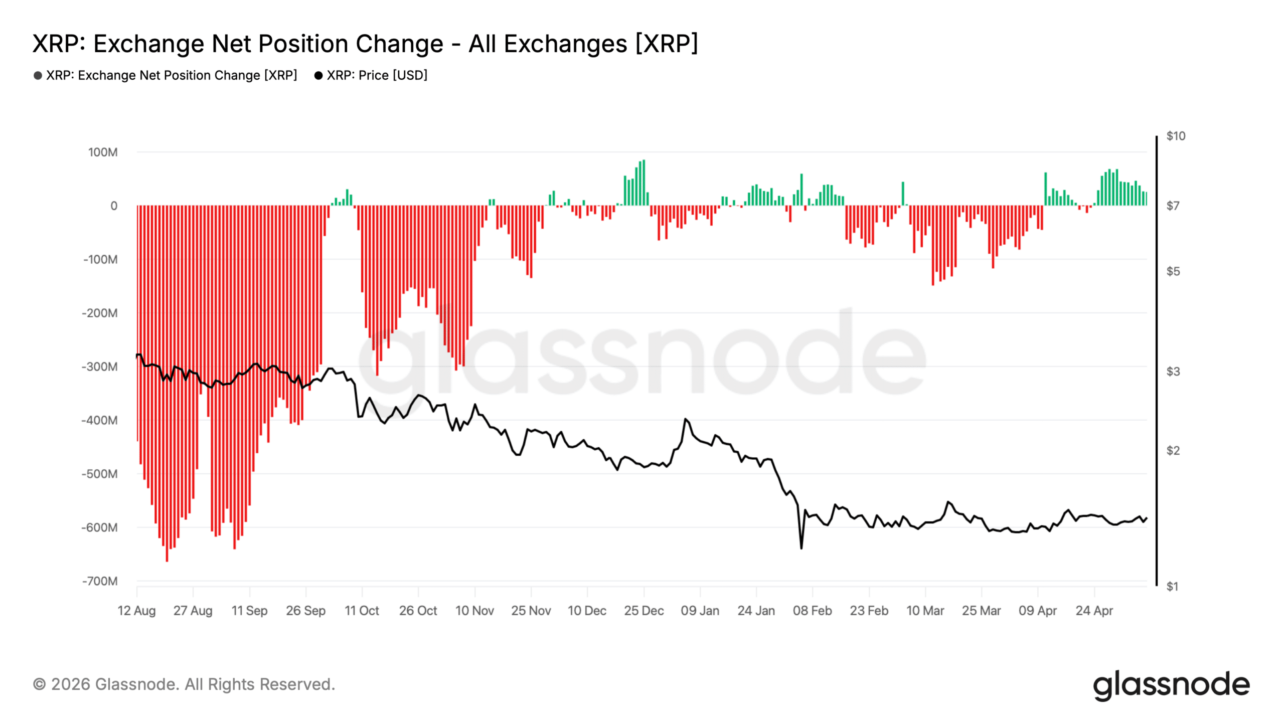 xrp