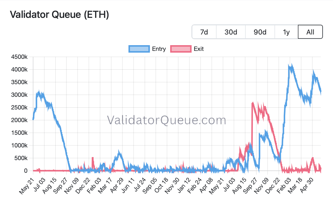eth