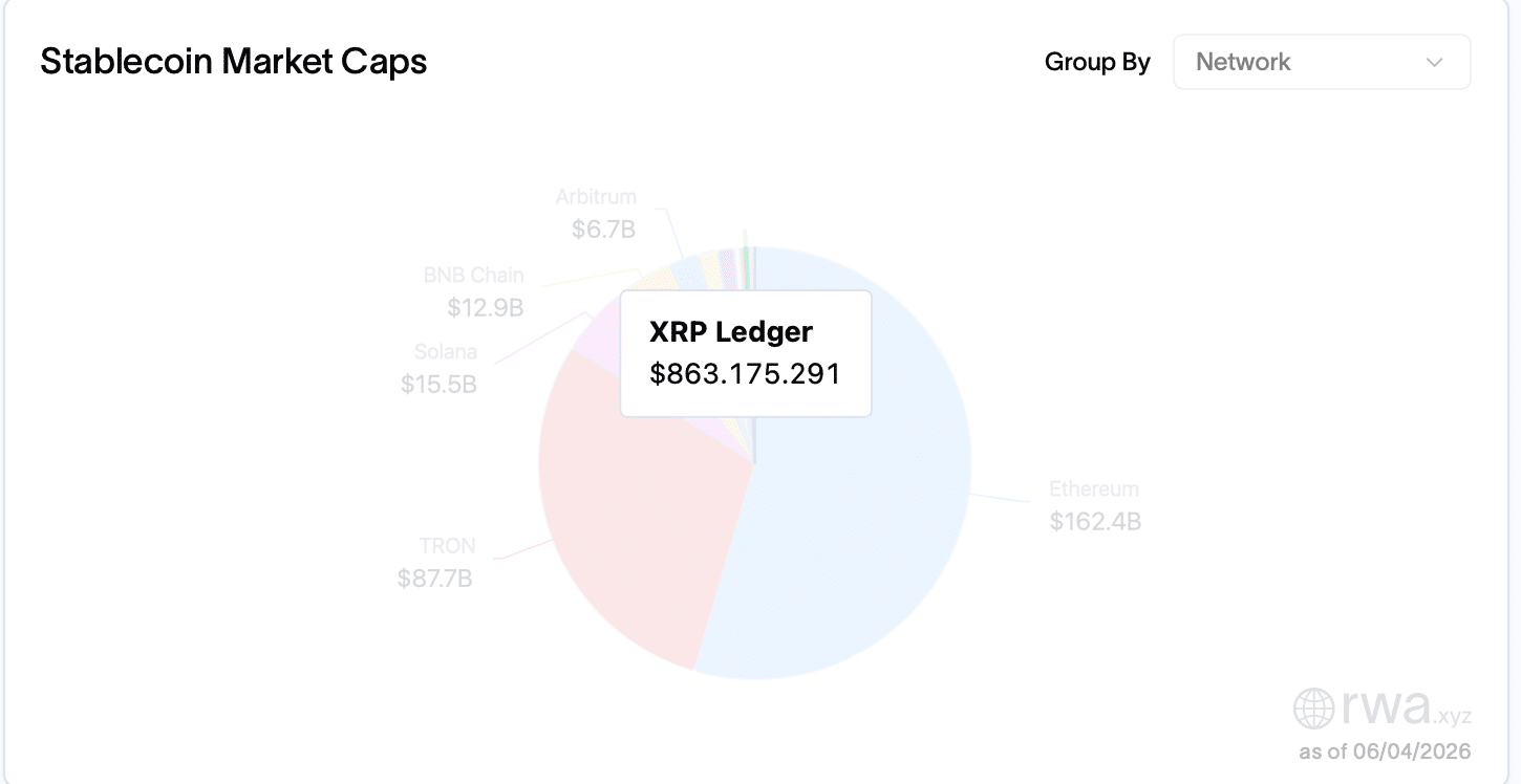 Stablecoins