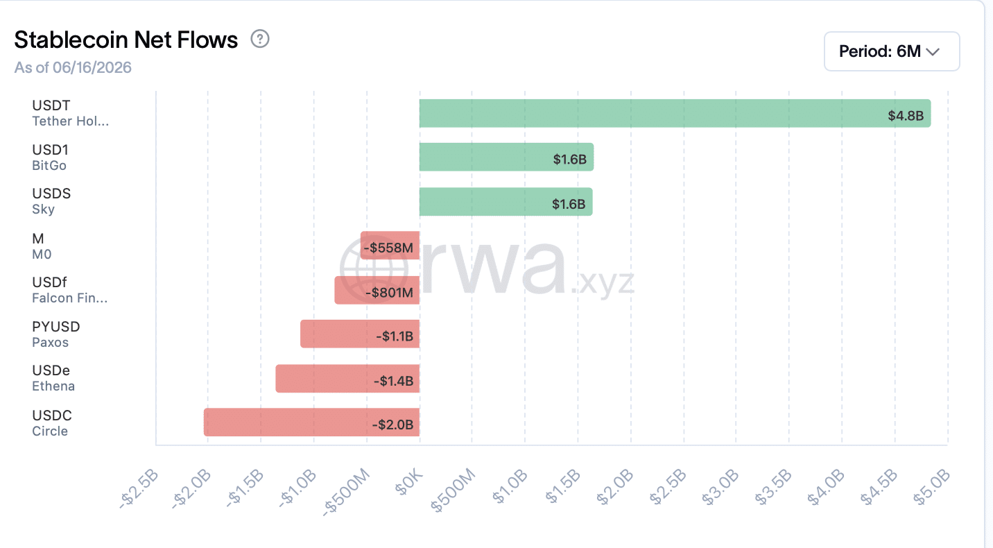 rwa stablecoins