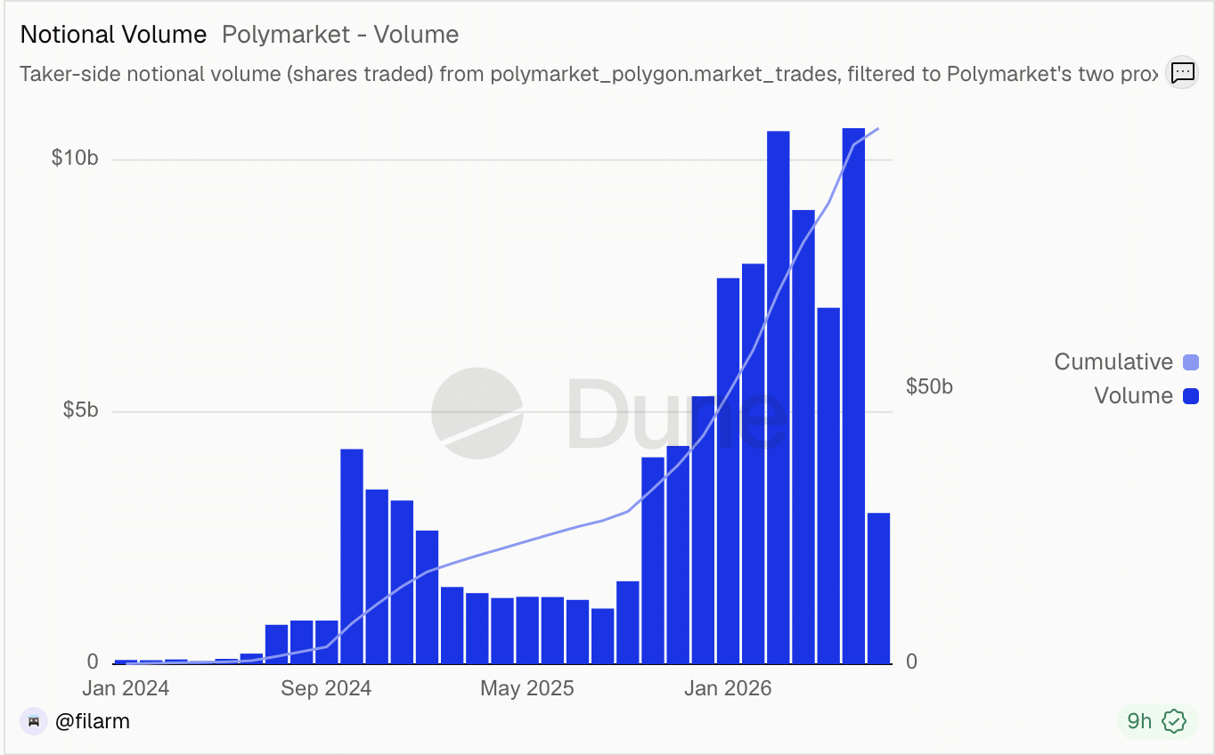 polymarket