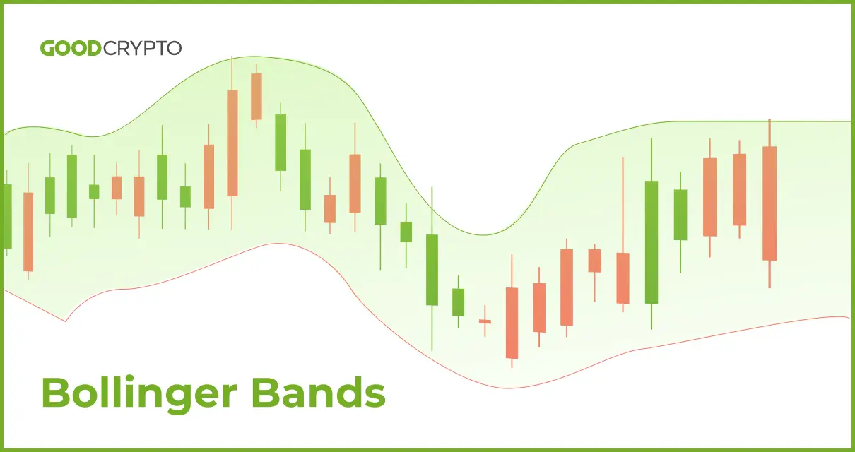 Chart showing Bollinger Bands for cryptocurrency market analysis.