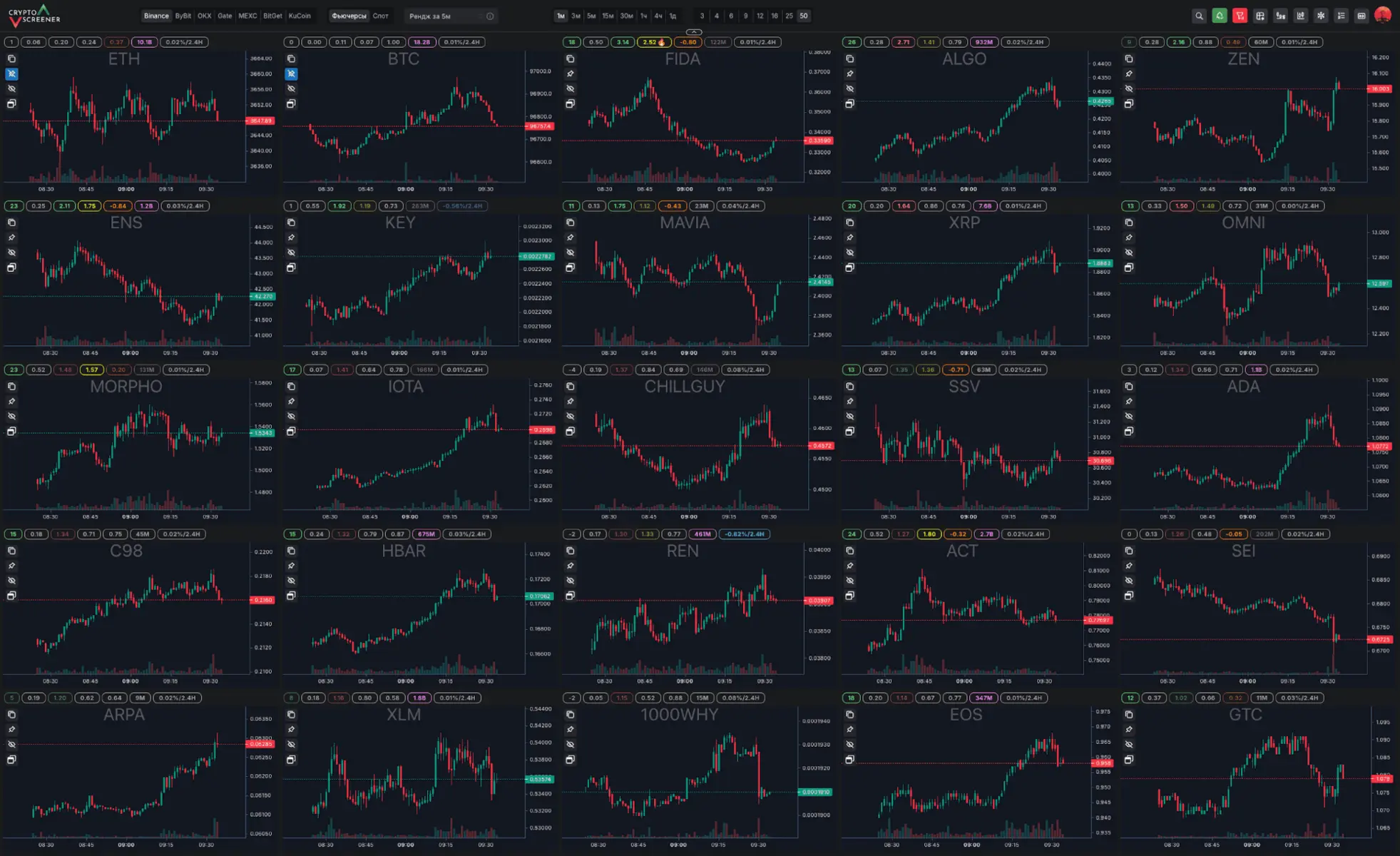 Cryptocurrency market analysis screen with various crypto charts and statistics.