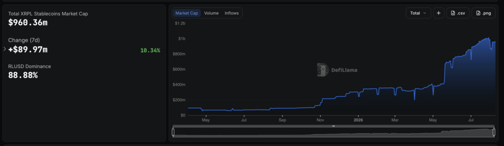 xrp