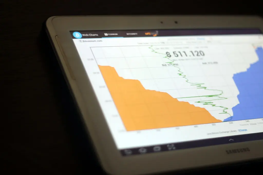 Ein Tablet zeigt ein Bitcoin-Kursdiagramm mit Preisverläufen.