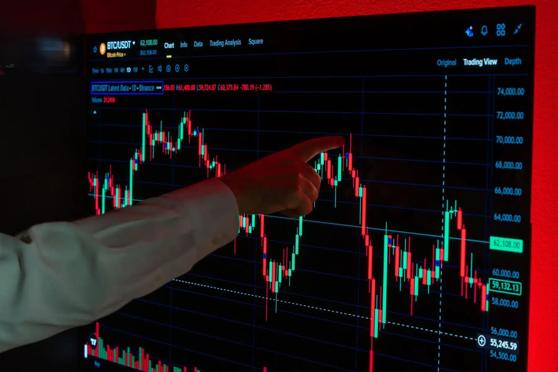 Close-up of a person's hand pointing to a BTC/USDT cryptocurrency candlestick trading chart on a large screen