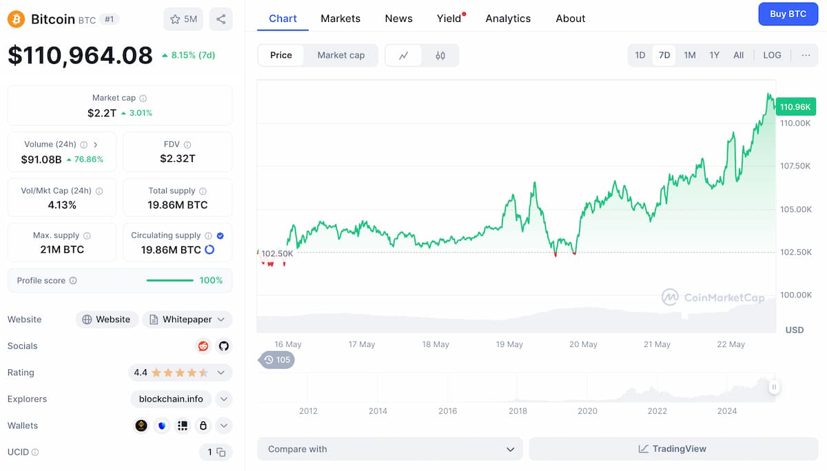 btc precio usd