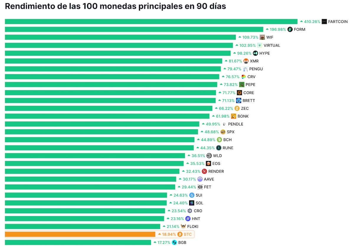 criptomonedas x1000