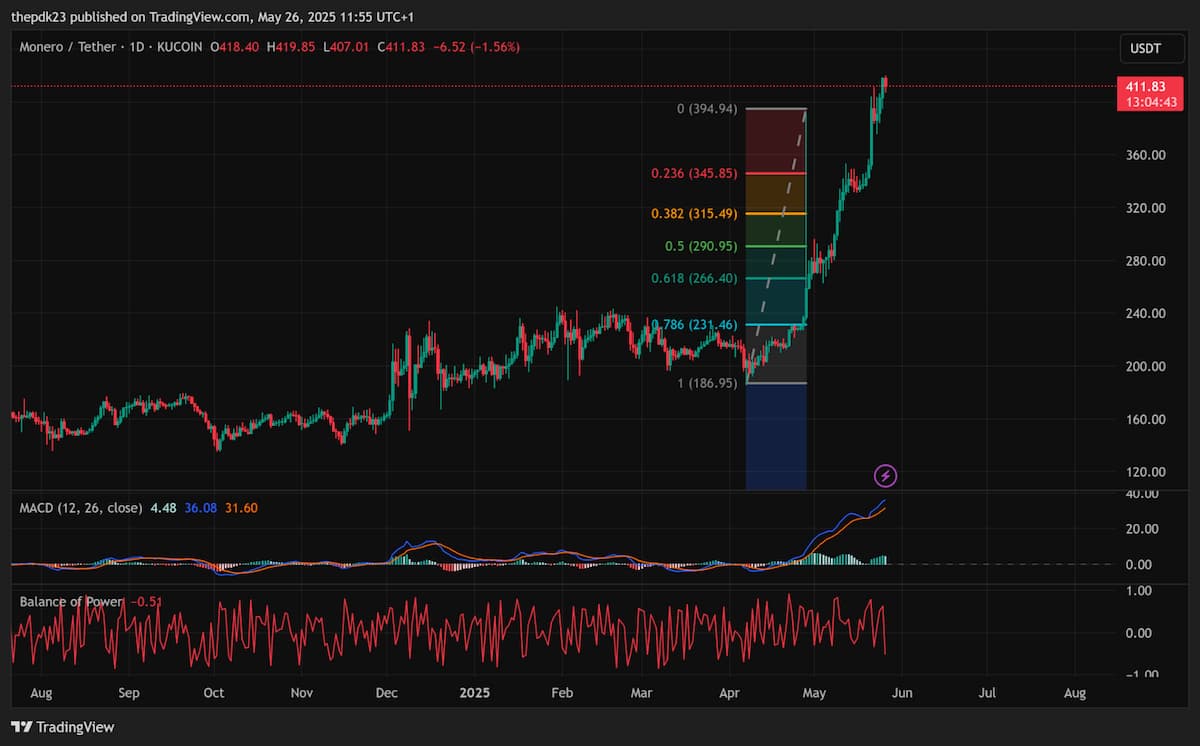 monero precio
