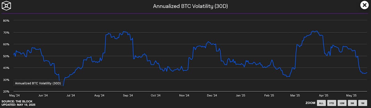 volatilidad btc