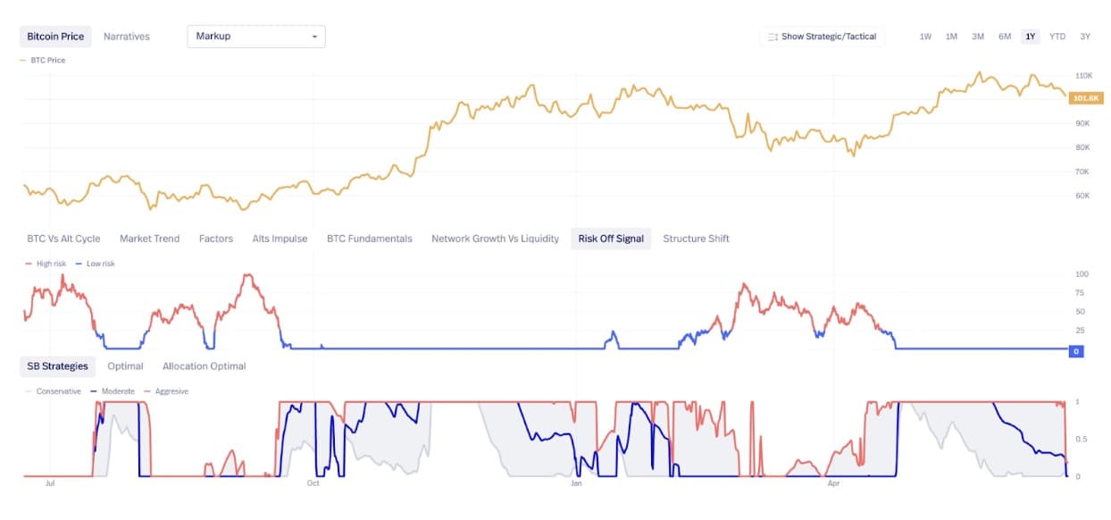 precios de bitcoin